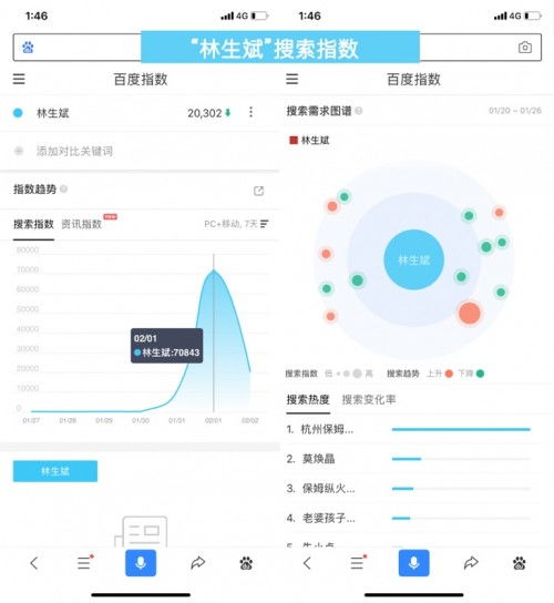 互聯(lián)網(wǎng)大數(shù)據(jù) 讓善意變透明，網(wǎng)民關(guān)注每一份善行